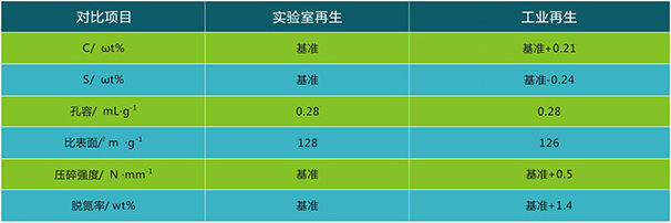 岳陽長旺化工有限公司,催化劑再生及技術(shù)咨詢,化工原材料,岳陽化工產(chǎn)品